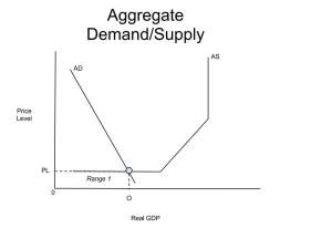 Aggregate Demand_Supply 1
