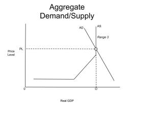 Aggregate Demand_Supply 3