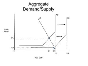 Aggregate Supply Shift