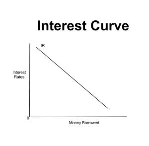 Interest Curve