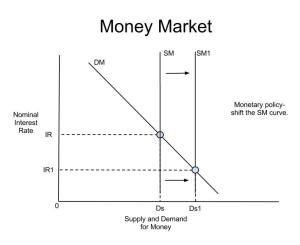 Money Market Example 1