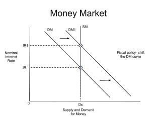 Money Market Example 2