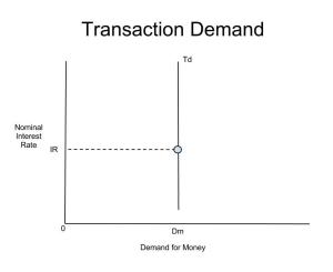 Transaction Demand